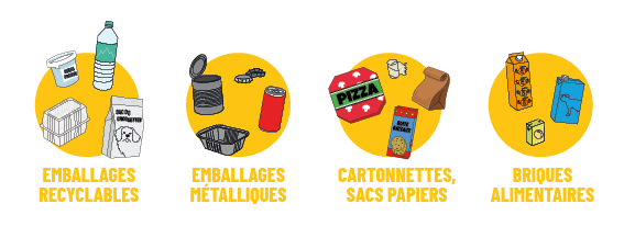 Poubelle jaune : que peut-on recycler ? - Le blog de la CLCV du